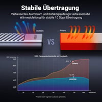 UGREEN M.2 NVMe SATA SSD Ház USB 3.2 Gen 2 10Gbps - Alumínium Külső Tok Hűtőpaddal 2280/2242/2230/2260 Méretekhez, 970 EVO Plus és Mac Mini  6