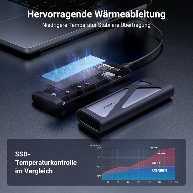 UGREEN M.2 SSD ház USB 3.2 Gen 2 NVMe és SATA támogatással