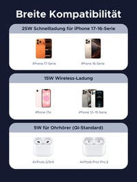 Magnetická bezdrôtová nabíjacia podložka UGREEN Magflow Pro Qi2 25W s podporou MagSafe a aktívnym chladením pre iPhone 17/16/15/14/13/12 a AirPods 9