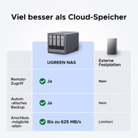 UGREEN NASync DXP4800 4-Bay NAS Szerver, Intel N100 Quad-Core, 8GB DDR5, 2×2.5GbE LAN, 2×M.2 NVMe, 4K HDMI, Otthoni és Irodai Adattárolás 2