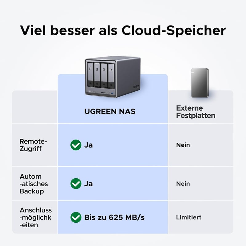 UGREEN NASync DXP4800 4-Bay NAS Szerver, Intel N100 Quad-Core, 8GB DDR5, 2×2.5GbE LAN, 2×M.2 NVMe, 4K HDMI, Otthoni és Irodai Adattárolás