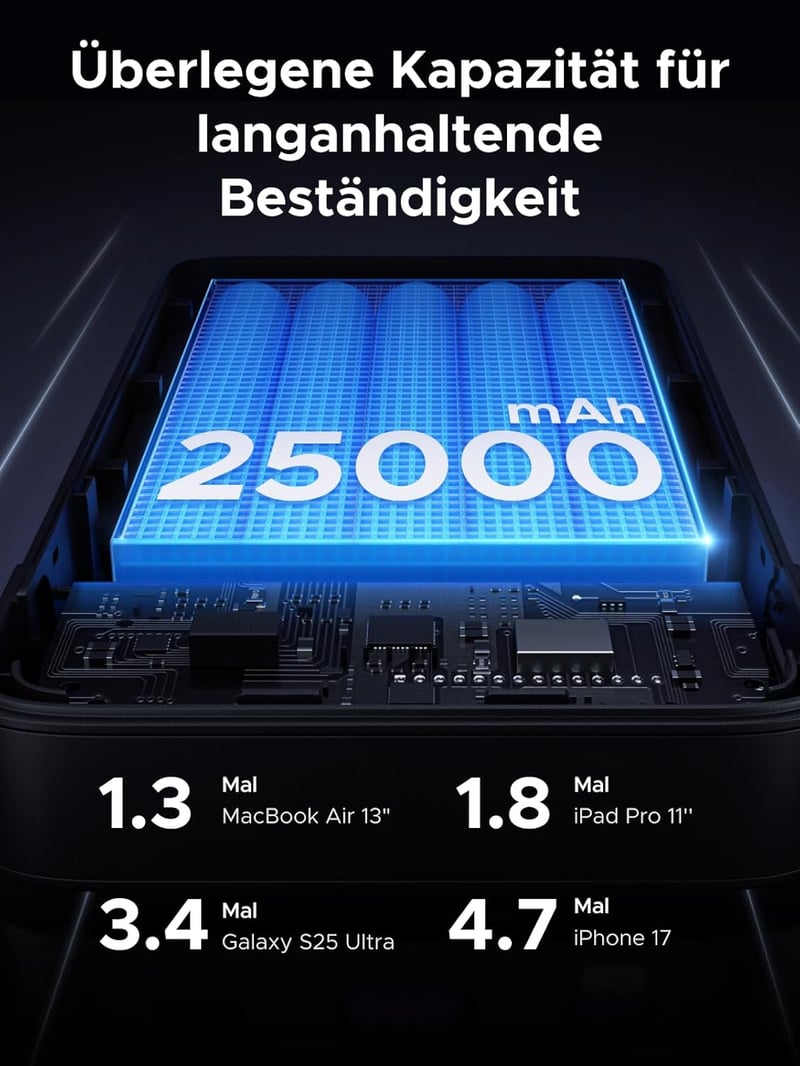 UGREEN Nexode 25000 mAh Power Bank 145W - 3 portos külső akkumulátor digitális kijelzővel, MacBook, iPhone, Galaxy készülékekhez