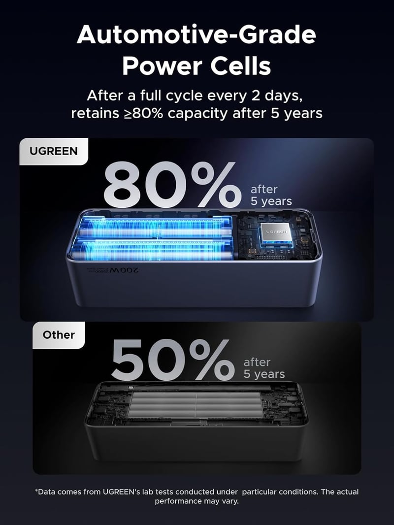 UGREEN Nexode 25000mAh 200W Power Bank 3 portos USB-C gyorstöltő iPhone MacBook Galaxy