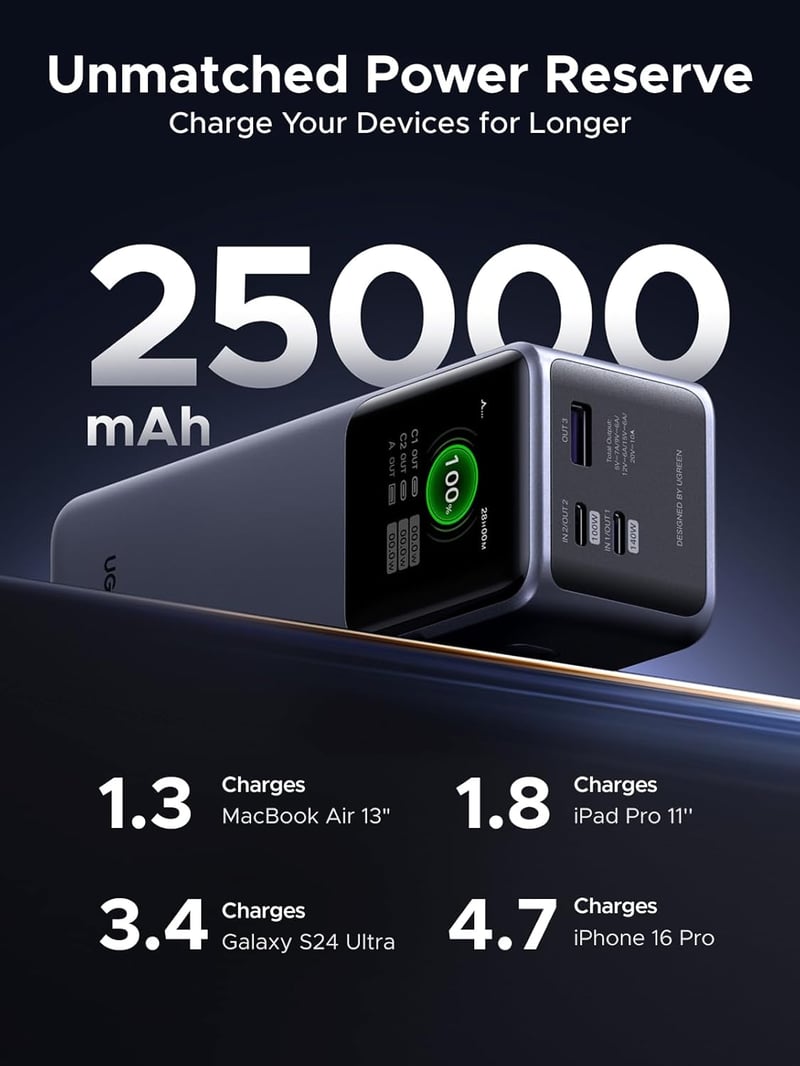 UGREEN Nexode 25000mAh 200W Power Bank 3 portos USB-C gyorstöltő iPhone MacBook Galaxy