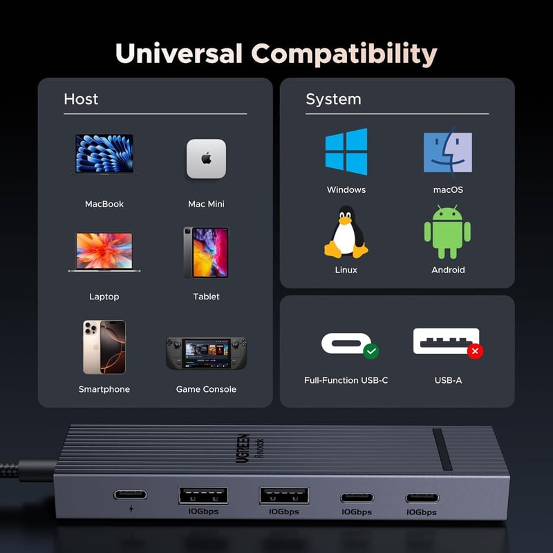 UGREEN Revodok Pro 106 USB-C Hub 10Gbps HDMI 4K 100W PD adapter