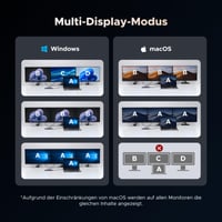 Dokovacia stanica UGREEN s podporou troch displejov – 2× HDMI 4K@60Hz, DisplayPort 4K@120Hz, 10Gbps USB-C, USB-A, čítačka SD/TF kariet, LAN, audio, 100W PD, pre ThinkPad X1, HP Envy 17, XPS 15 4