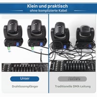 Ukfog bezdrôtový DMX512 vysielač a 3 ks nabíjateľných DMX512 prijímačov, sada 2.4G ISM DMX ovládača pre pohyblivé hlavy a LED pódiové osvetlenie 5