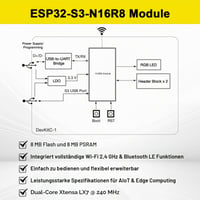 Ulegqin ESP32-S3 DevKitC-1-N16R8 Fejlesztői Lap WiFi és Bluetooth 5.0 16M Flash 8M PSRAM Dual Type-C Arduino Kompatibilis 6