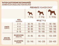 Ultima Kibble Small Dog Junior suché krmivo pre šteňatá malých plemien - 2,75 kg 5