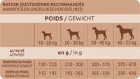Ultima Light suha hrana za odrasle pse srednjih i velikih pasmina, piletina i riža - 7,5 kg 5