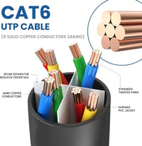 Ultra Clarity Cables LAN Kábel 30,5m - 10 Gbps Sebességű Ethernet Hálózati Kábel RJ45 Porttal Rendelkező Eszközökhöz, Router, Modem, Switch  4