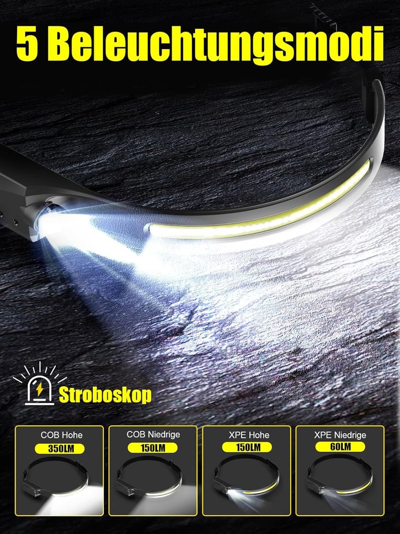 UNBON LED Fejlámpa Újratölthető USB-C 350 Lumen 5 Fénymód 230° Mozgásérzékelő IPX4 Vízálló Túrázás Futás Horgászat