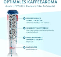 UNIWATER 4db Vízszűrő Patron Jura Kávéfőzőhöz 2009-ig Fehér Patron 2