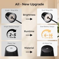 UPXNBOR LED Érintésérzékeny Asztali Lámpa Akkumulátoros 2db Fekete Vízálló - Pack of 2, Black 4