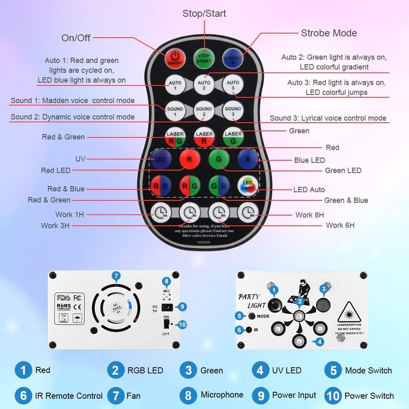 URAQT Diszkó Fénygömb - 120 Üzemmódú Parti Lámpa, 360° Forgó RGB Fényhatás, Távirányítóval, 2m USB Kábellel, Zenére Változó Színekkel