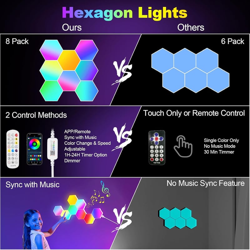 URAQT LED Hexagon Gaming Fali Lámpa 8db RGB Okos Panelok Zeneszinkron Appvezérlés - Multi-coloured - 8 Pieces