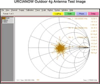 urcianow 4G LTE Antenna SMA Csatlakozó Kültéri Omnidirekcionális 698-2690 MHz Hosszú Hatótáv Mobil Router Hotspot Erősítő 5M Kábel 3