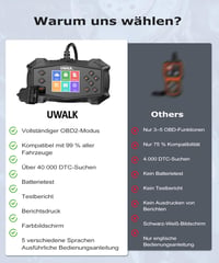 Dispozitiv de diagnoză auto OBD2 UWALK - Cititor de coduri de eroare pentru vehicule pe benzină și motorină fabricate după 2004 2