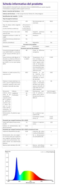 V-TAC LED svietidlo 150 cm 48W IP65 vodotesné stropné svietidlo 5760 lúmenov 6500K studená biela prepojiteľné do garáže obchodu nástenné svietidlo 3