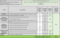 Tepovač Vacmaster SCA0801, čistič kobercov a odstraňovač škvŕn na koberce, kobercové podlahy, čalúnenie, schody a autá, vysávač na mokré a suché vysávanie, 800 W 8