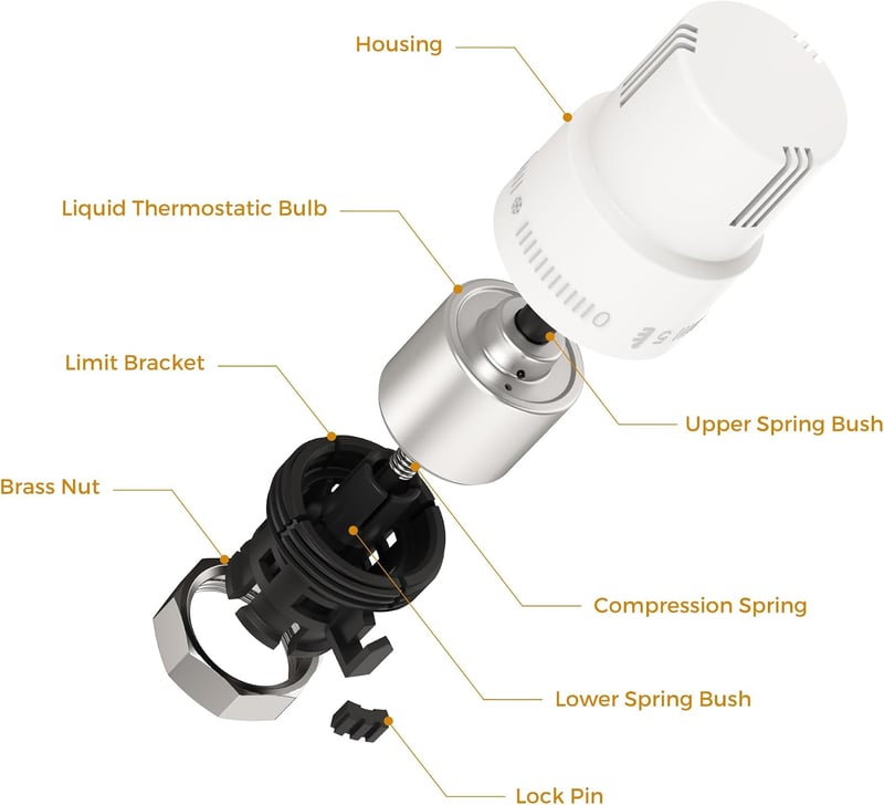 VANCOCO Termosztátikus Radiátorszelep M30×1.5mm Fehér Folyadék Érzékelő 6-28°C