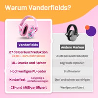Căști de protecție auditivă pentru copii Vanderfields Unicorn Dream, 34 dB - pentru vârste între 3 și 12 ani 6