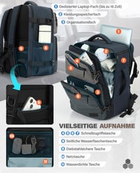 VANKEV Príručná batožina Batoh 40x30x20 cm Kompatibilný s Ryanair easyJet Eurowings Wizz Air Cestovná taška Rozmery kabínovej batožiny 3
