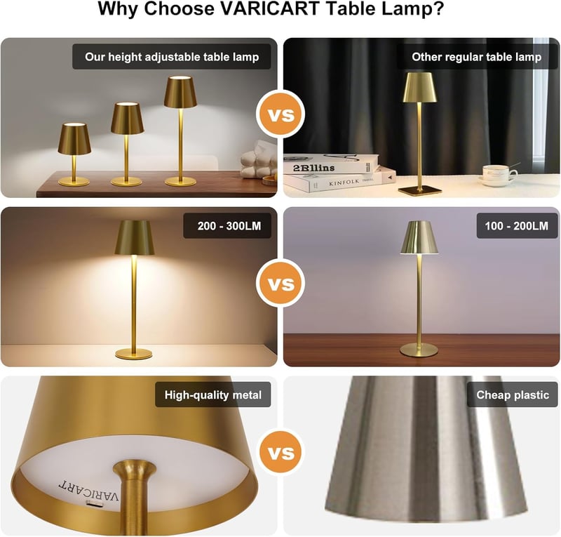 VARICART LED Asztali Lámpa Szett, 2db Vezeték Nélküli Érintésvezérelt, USB-C Tölthető, 3 Színhőmérséklet, Állítható Magasság, IP54 Vízálló, 