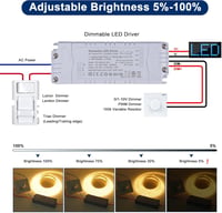 VARICART LED Tápegység 24V Dimmerelhető 12W 230V-ról 24V DC-re Transzformátor MR16 GU5.3 LED Világításhoz Stabil Feszültség 4