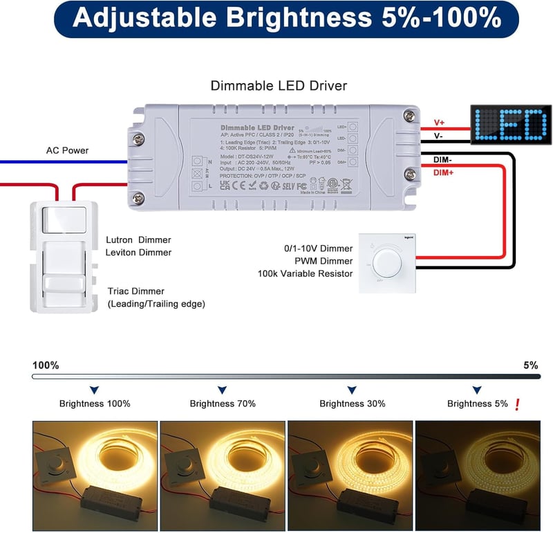 VARICART LED Tápegység 24V Dimmerelhető 12W 230V-ról 24V DC-re Transzformátor MR16 GU5.3 LED Világításhoz Stabil Feszültség