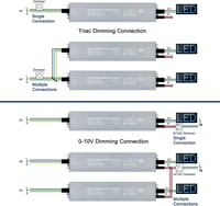 VARICART LED Transzformátor 12V 100W IP67 Vízálló Tápegység - Fényerőszabályozható LED Meghajtó 230V-ról 12V DC-re LED Szalagokhoz 7