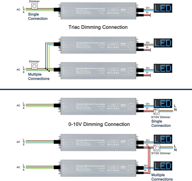 VARICART LED Transzformátor 12V 100W IP67 Vízálló Tápegység - Fényerőszabályozható LED Meghajtó 230V-ról 12V DC-re LED Szalagokhoz