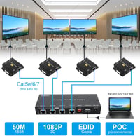 VEDINDUST HDMI Splitter Elosztó 1-4 Kimenettel - 50m Jeltovábbítás Cat5e/6/7 Kábelen - 1080p Felbontás - EDID Funkció - POC Technológia 3