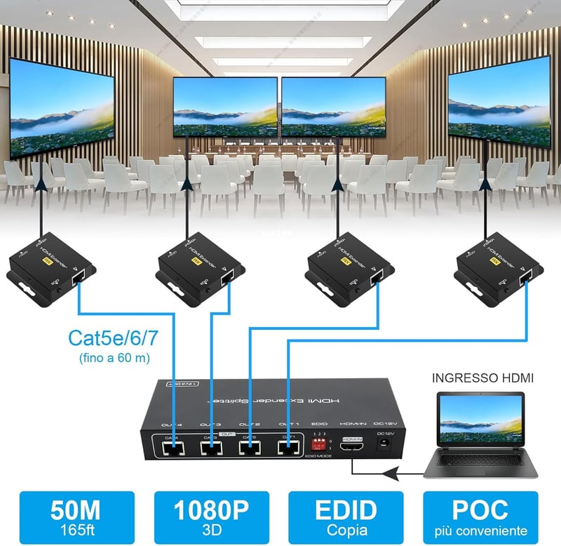 VEDINDUST HDMI Splitter Elosztó 1-4 Kimenettel - 50m Jeltovábbítás Cat5e/6/7 Kábelen - 1080p Felbontás - EDID Funkció - POC Technológia