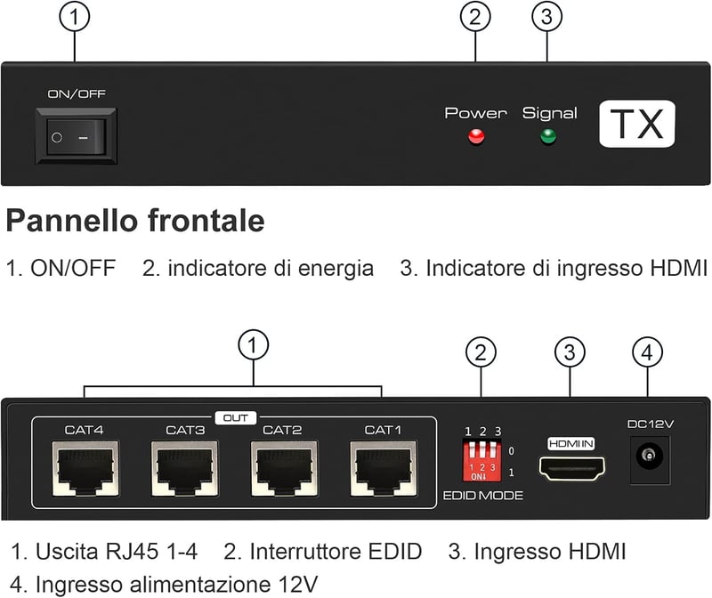 VEDINDUST HDMI Splitter Elosztó 1-4 Kimenettel - 50m Jeltovábbítás Cat5e/6/7 Kábelen - 1080p Felbontás - EDID Funkció - POC Technológia