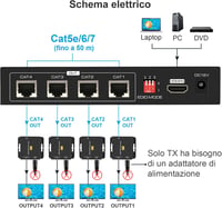 VEDINDUST HDMI Splitter Elosztó 1-4 Kimenettel - 50m Jeltovábbítás Cat5e/6/7 Kábelen - 1080p Felbontás - EDID Funkció - POC Technológia 2