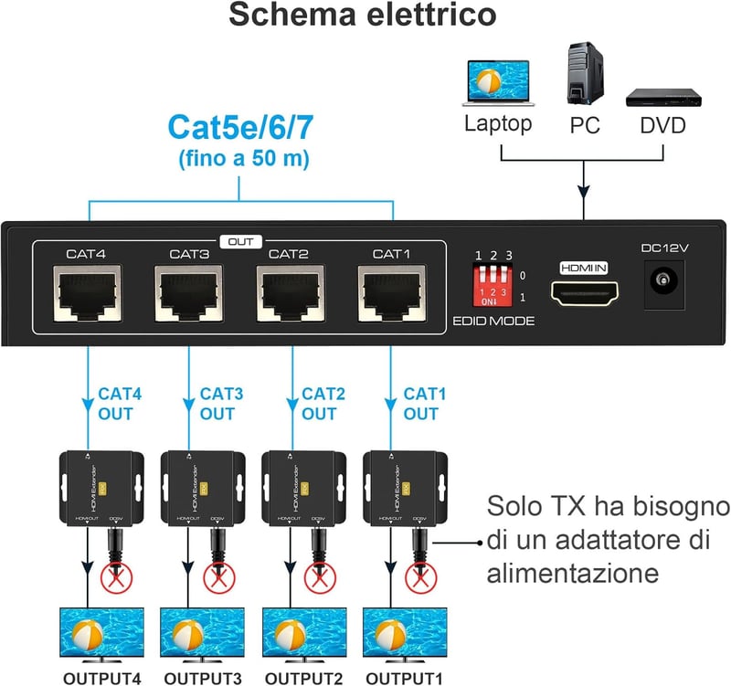 VEDINDUST HDMI Splitter Elosztó 1-4 Kimenettel - 50m Jeltovábbítás Cat5e/6/7 Kábelen - 1080p Felbontás - EDID Funkció - POC Technológia