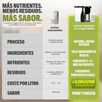 Aparat Vegan Milker pentru lapte vegetal de casă 1L, preparare într-un minut, pentru lapte de ovăz și soia, cu filtru, compatibil cu blenderul vertical, culoare neagră, broșură cu rețete 6