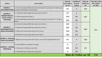 Robotický vysávač Venga! VG RVC 3000 BK, čierny, 6 režimov čistenia, mokré čistenie 7