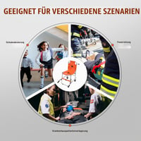 Vevor EMS evakuačné kreslo na schody s nosnosťou 159 kg, skladateľné hliníkové núdzové kreslo s 2 kolieskami, prenosný schodiskový výťah pre seniorov a imobilné osoby 6
