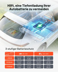 Ladă frigorifică cu compresor VEVOR 40 L, frigider auto ultraușor din EPP cu control prin aplicație, 12V/24V DC, de la -10°C la 10°C, pentru camion, autorulotă, camping 5