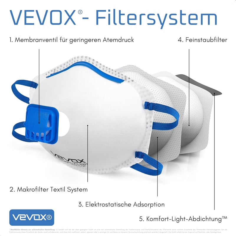 VEVOX FFP2 Maszk Szeleppel - 5 Darabos Csomag - Porvédő Légzésvédő Maszk Finompor és Építési Por Ellen