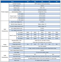 vFound 60A MPPT napelemes töltésvezérlő 12V-48V lítium/ólom akkumulátor 8