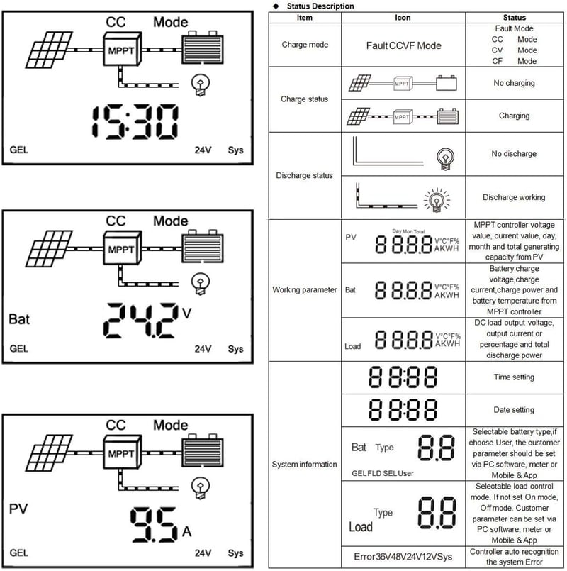 vFound 60A MPPT napelemes töltésvezérlő 12V-48V lítium/ólom akkumulátor
