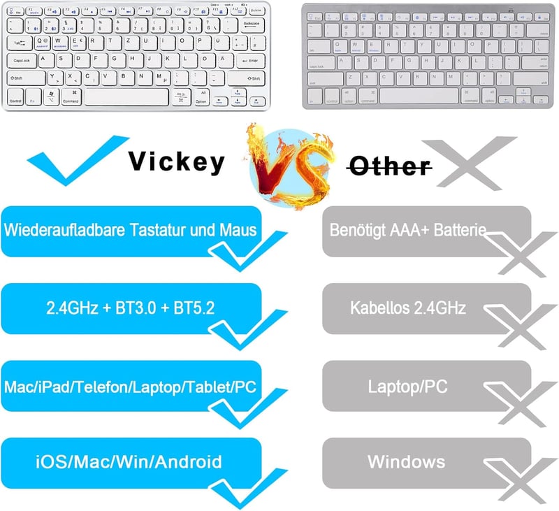 Vickey QWERTZ Vezeték Nélküli Billentyűzet-Egér Szett - Bluetooth 5.2 Kompatibilis MacBook/iPad/PC/TV Eszközökkel, Kompakt, Újratölthető, Cs