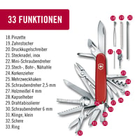 Vreckový nôž Victorinox Swiss Champ, 33 funkcií - červený 5