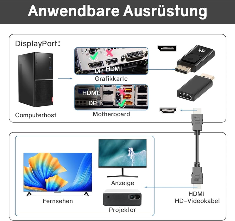 VIEVRE DisplayPort HDMI adapter 4K audióval - monitor, laptop, projektor, TV kompatibilis