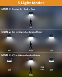 Proiector LED Solar de Exterior cu Senzor de Mișcare vighep - Rezistent la apă IP65, 3 Moduri de Iluminare, Lampă de Siguranță PIR pentru Perete, Grădină, Alee - 6 bucăți 4