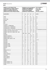 Adaptor universal pentru interfon Vimar 887U pentru telefoane de la terți, compatibil cu sisteme de apelare AC și electronice, non-digital, alb 2