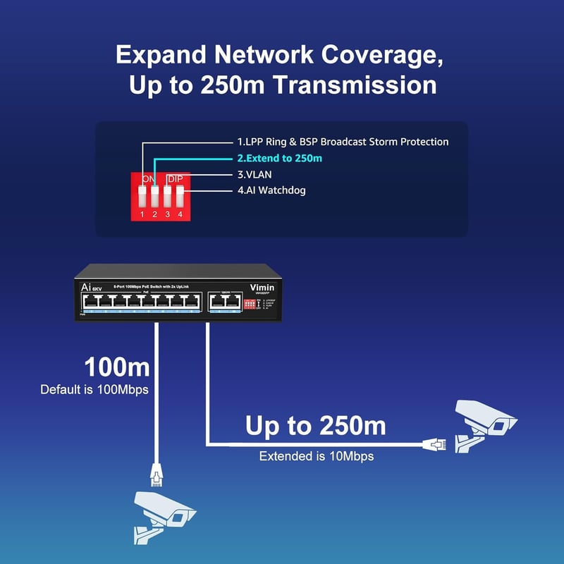 VIMIN 10-Port PoE Switch 8 PoE Porttal, 120W, 2 Uplink Csatlakozóval, AI Védelemmel, VLAN Támogatással, 250m Hatótávolsággal, IEEE802.3af/at